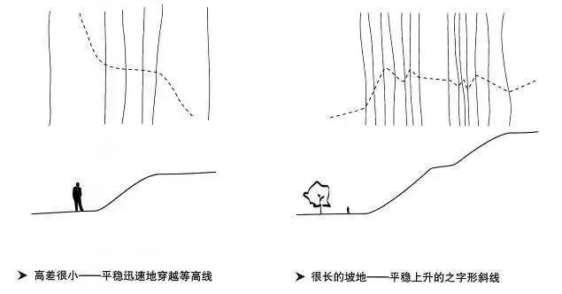 景觀設計的骨架_道路設計
