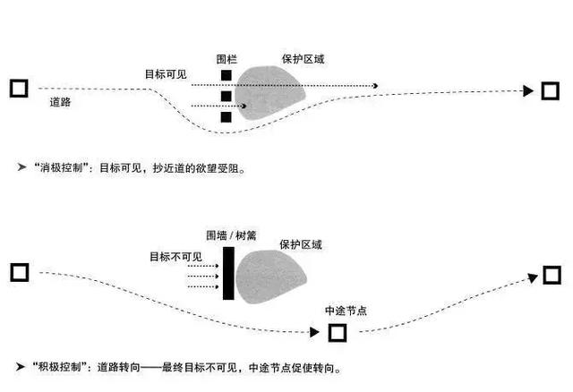 景觀設計的骨架_道路設計