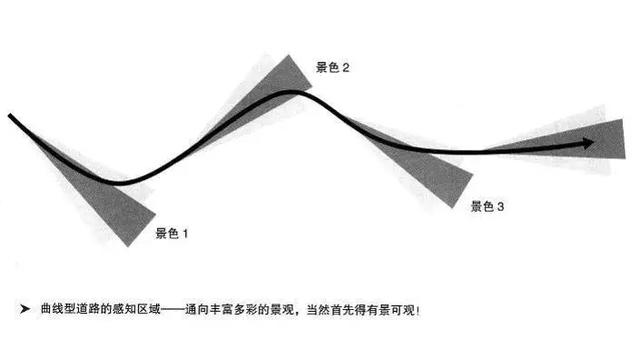景觀設計的骨架_道路設計
