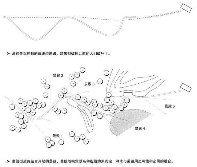 景觀設計的骨架_道路設計