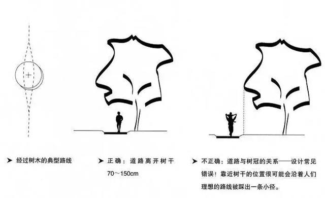 景觀設計的骨架_道路設計