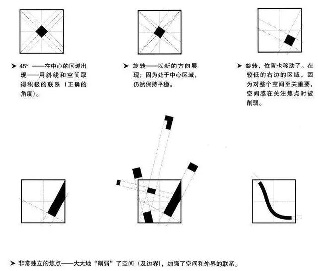 景觀設計的骨架_道路設計