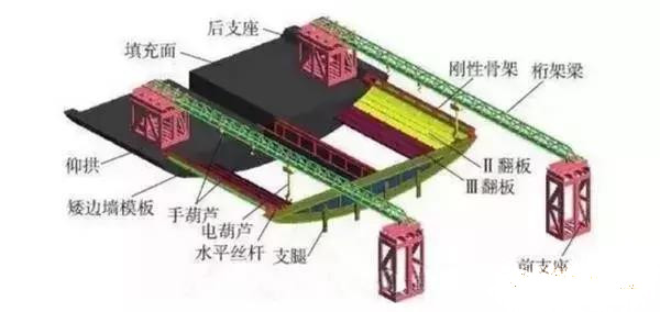 BIM與鐵路隧道施工方案優化設計