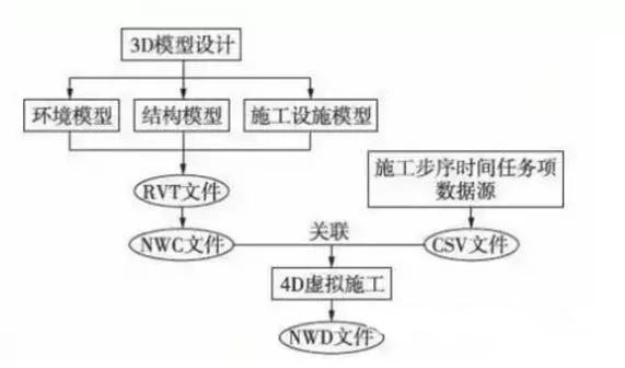 BIM與鐵路隧道施工方案優化設計