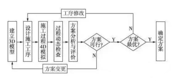 BIM與鐵路隧道施工方案優化設計