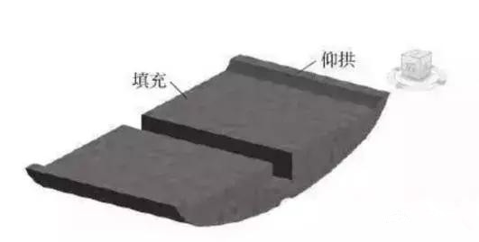 BIM與鐵路隧道施工方案優化設計