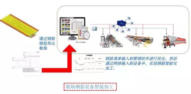 智能高鐵是如何建造的