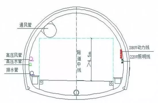 隧道施工項目初期準備工作（上）