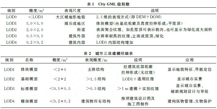 城市三維建模_低空無人機航拍精度評估