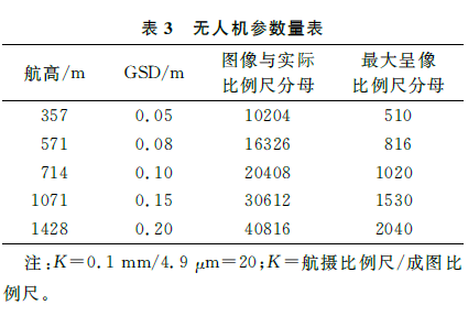城市三維建模_低空無人機航拍精度評估