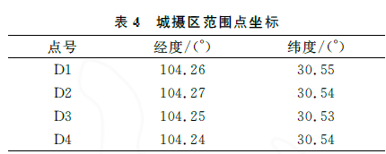 城市三維建模_低空無人機航拍精度評估