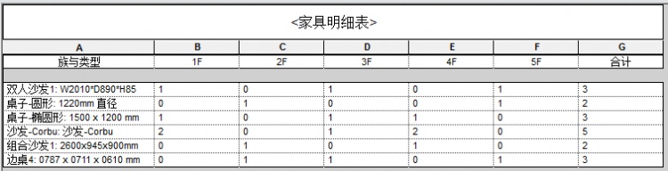 Revit怎么制作可分層統計家具數量的明細表,Revit,BIM軟件