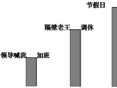 「Revit教程」Revit中模型文字與文字參數的綜合運用