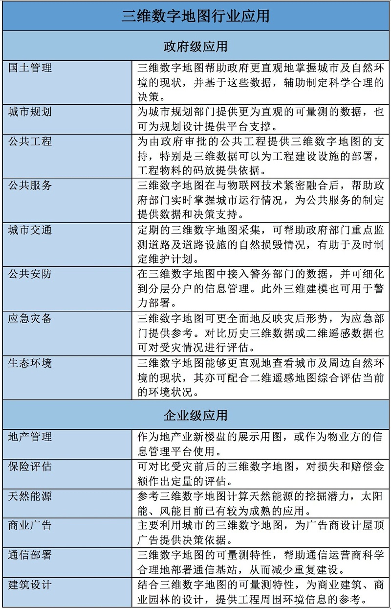 實景三維地圖生產：測繪技術最新成果