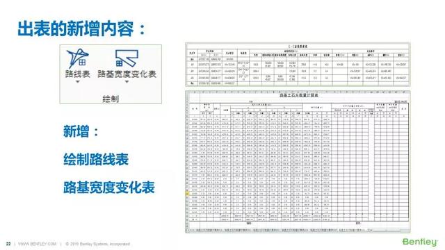CNCCBIM OpenRoads | 橫斷面模板映射
