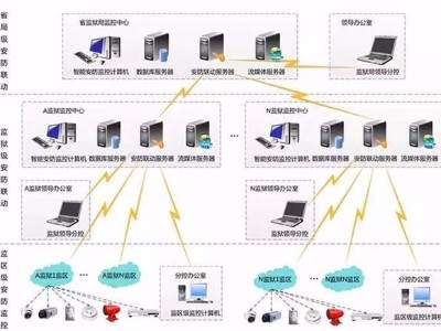 監獄弱電安防工程解決方案