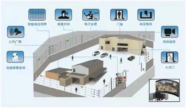 監獄弱電安防工程解決方案