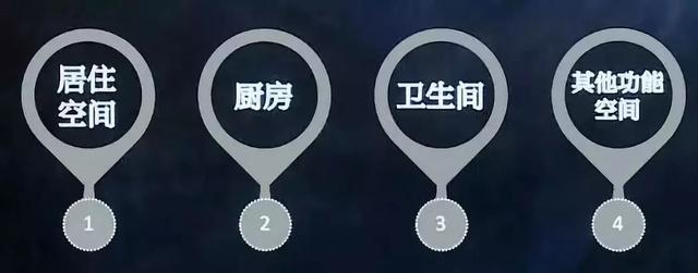 居住建筑設計要點！