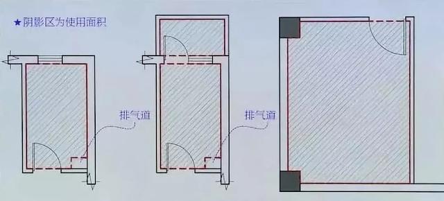居住建筑設計要點！