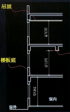 居住建筑設計要點！