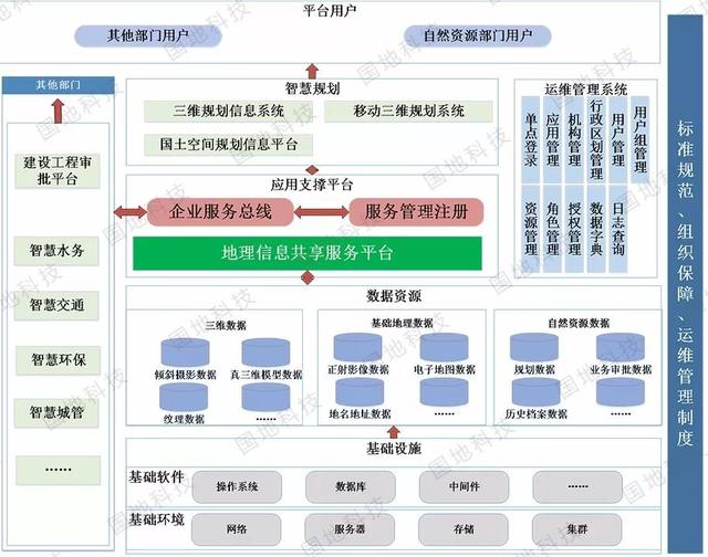 基于BIM+GIS的三維城市應用場景及智慧規劃建設實踐