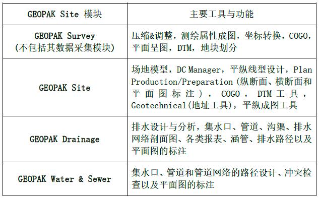 GEOPAK——土木工程設計軟件