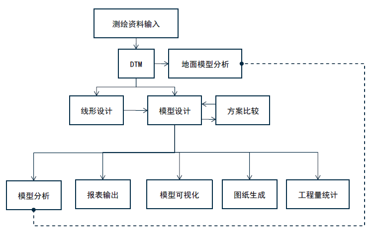 GEOPAK——土木工程設計軟件