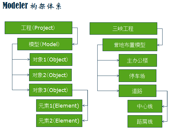 GEOPAK——土木工程設計軟件