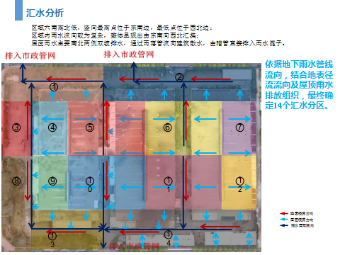 海綿城市設計-艾三維BIM咨詢