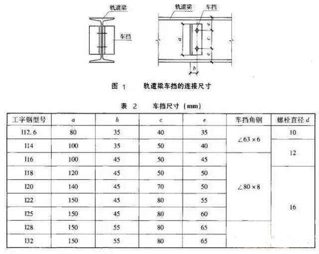 鋼結構工業廠房懸掛式吊車梁的設計與施工