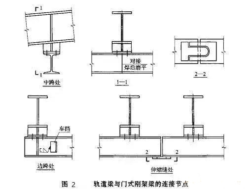 鋼結構工業廠房懸掛式吊車梁的設計與施工