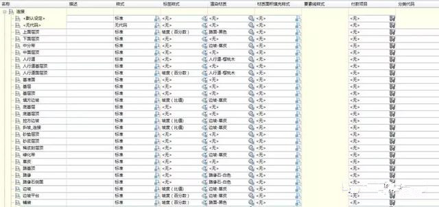 以筆者的經驗，若不考慮自己創建裝配，則車道超高旋轉軸、基本路緣、城市人行道、常規邊坡及邊坡臺階幾個部件使用頻率較高，其組合后效果如下： 道路建模-裝配及標簽 部件的標簽一般在代碼集樣式里定義，筆者在“標準”的基礎上，新建一“市政道路”代碼集，導入裝配的的代碼，并賦予其標簽。 按照一般出圖習慣，裝配上主要應包含的標簽為：高程與偏移，坡度。其中高程與偏移應用于點，坡度應用于連接。 道路建模-裝配及標簽 道路建模-裝配及標簽 高程與偏移：需指定高程、偏移文本及一縱向直線。文本內容可在特性里指定，文本的高度應根據最終橫斷面出圖比例確定，建議采用1:1000的比例，文字大小采用0.6，調整出圖圖框大小使得最終橫斷面圖比例為1:200，這樣文字看起來大小適中?？v向直線調整其為豎向，其長度根據文字大小調整，若文字為0.6，則長度可取5mm。此標簽相對于點是固定的，若兩個點比較近則文字容易重疊，這個目前沒有較好的解決方法。 坡度：此標簽建議分成兩類定制，一為比值，適用于邊坡坡率；一為百分比，適用于車行道、人行道坡度百分比。邊坡坡率可只定義一坡率文本即可，坡度百分比另外還需指定一坡度箭頭，箭頭方向應設計一表達式定義其旋轉方向。 最終效果如下： 道路建模-裝配及標簽 土木交通解決方案 |公路建模軟件推薦——點擊申請試用 道路設計BIM軟件OpenRoads Designer OpenBridge Modeler三維橋梁建模軟件 艾三維技術,用心服務上千家客戶,專為客戶提供bentley軟件,建筑用的bim軟件等正版BIM軟件出售。 BIM軟件免費公開課，bim技術微信交流群，bim學習資料領取請添加微信：18122393143 道路建模-裝配及標簽