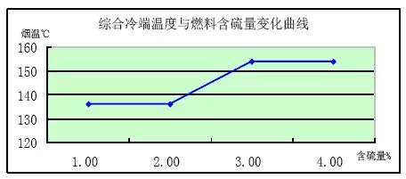 鍋爐防止空預器堵灰腐蝕及漏風率治理措施，看看人家是怎么做的！