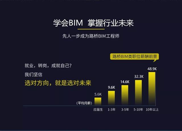 路橋BIM工程師前景如何，薪資待遇如何
