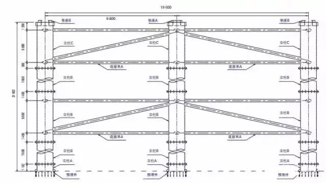 橋梁施工設計中CAD和BIM軟件哪個比較好用