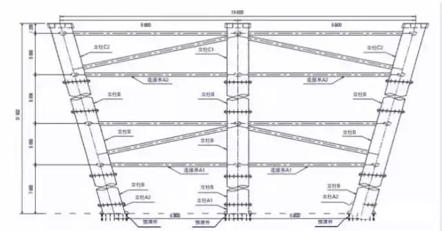 橋梁施工設計中CAD和BIM軟件哪個比較好用