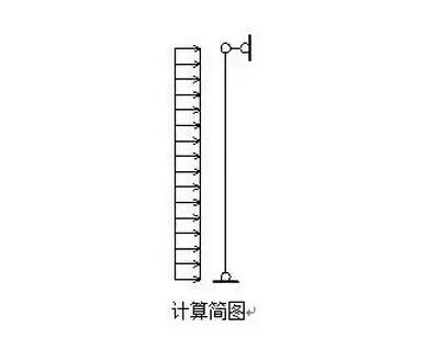 鋼結構抗風柱如何計算