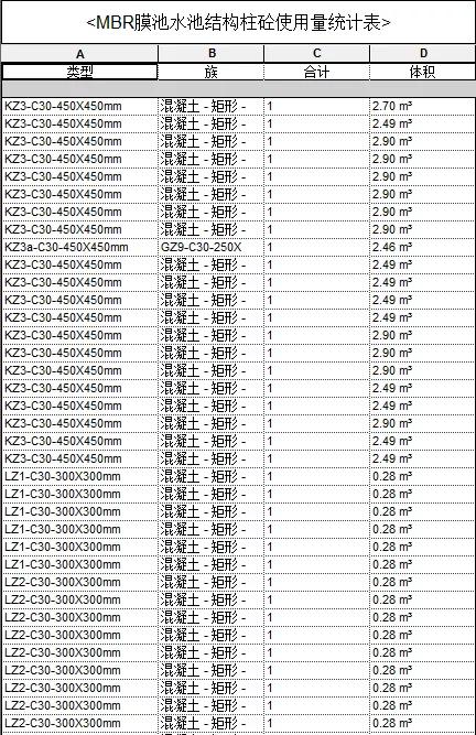北湖污水廠和BIM之間的那些事