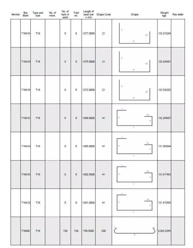 北湖污水廠和BIM之間的那些事