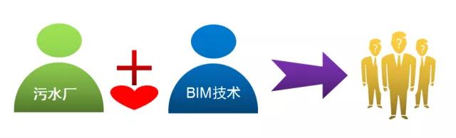 北湖污水廠和BIM之間的那些事