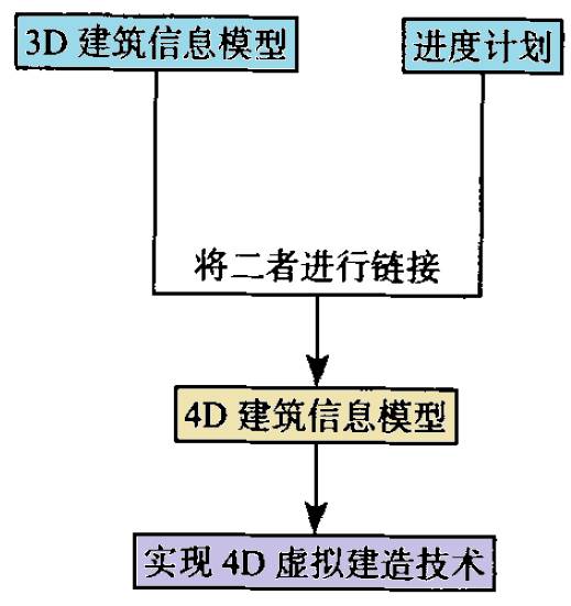 BIM地鐵施工進度管理技術