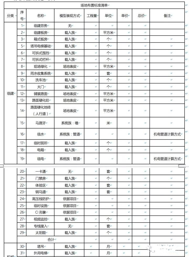 場地布置BIM應用