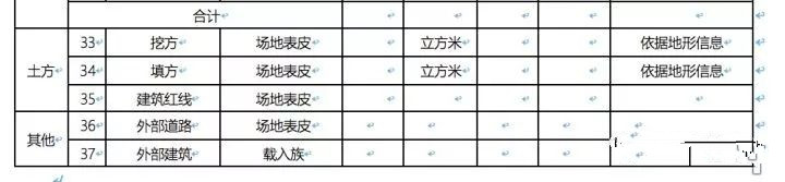 場地布置BIM應用
