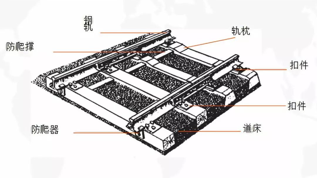 軌道結構——軌枕