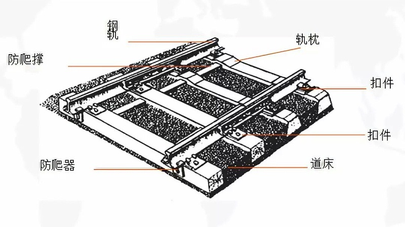 軌道結構——軌枕