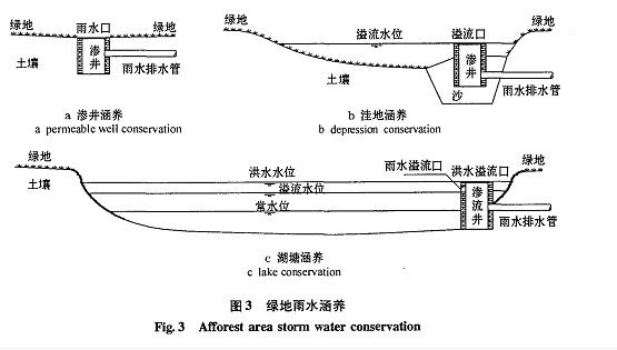 雨水排水設計與初雨水凈化