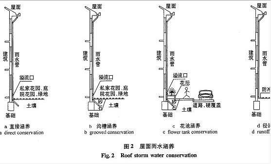 雨水排水設計與初雨水凈化