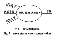 雨水排水設計與初雨水凈化