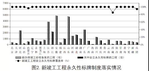 住建部：2019年第三季度全國應用BIM技術的項目共1540個