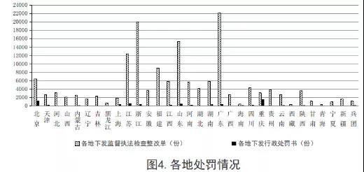 住建部：2019年第三季度全國應用BIM技術的項目共1540個